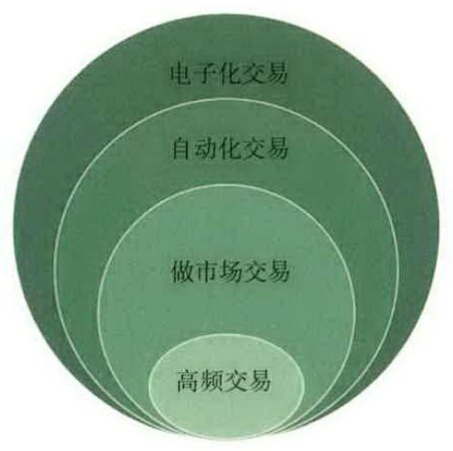 图1-4
