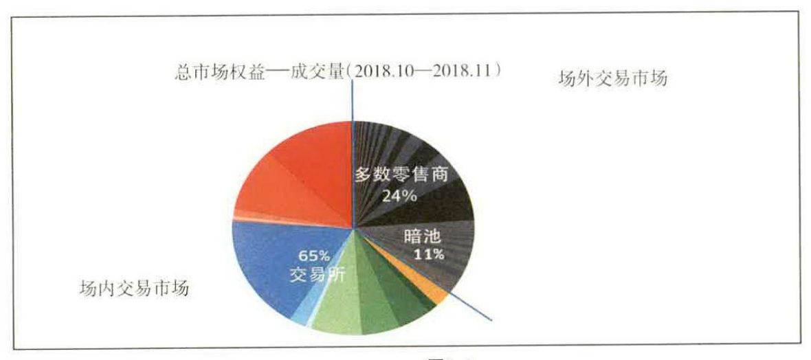 图1-6