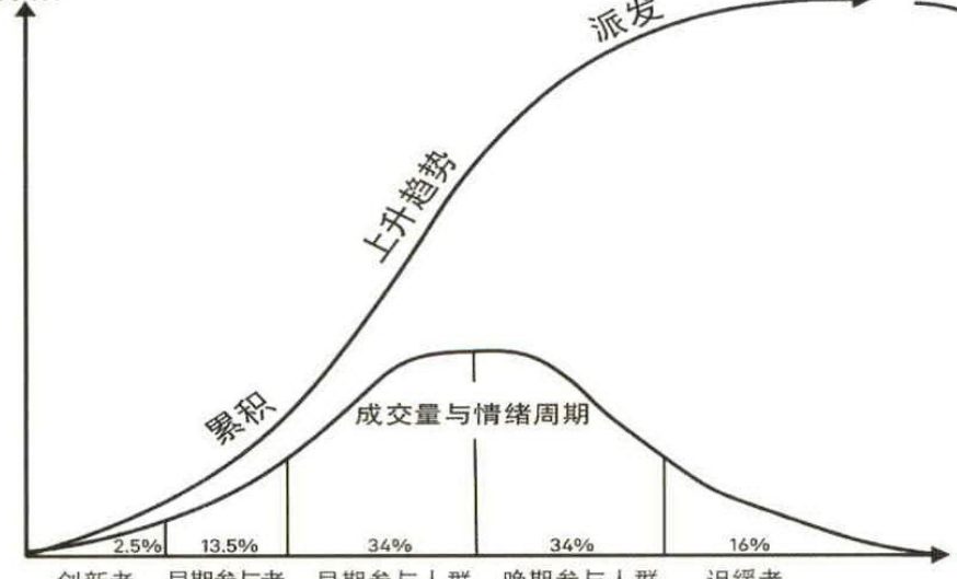 图1-10