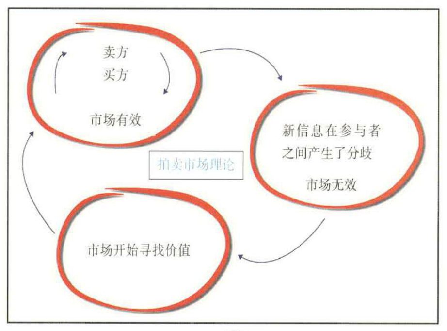 图2-2