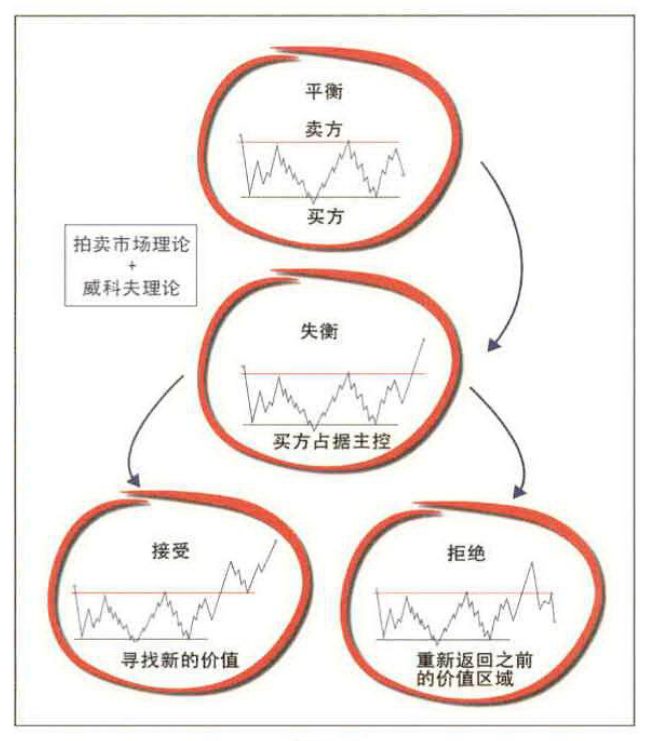 图2-3