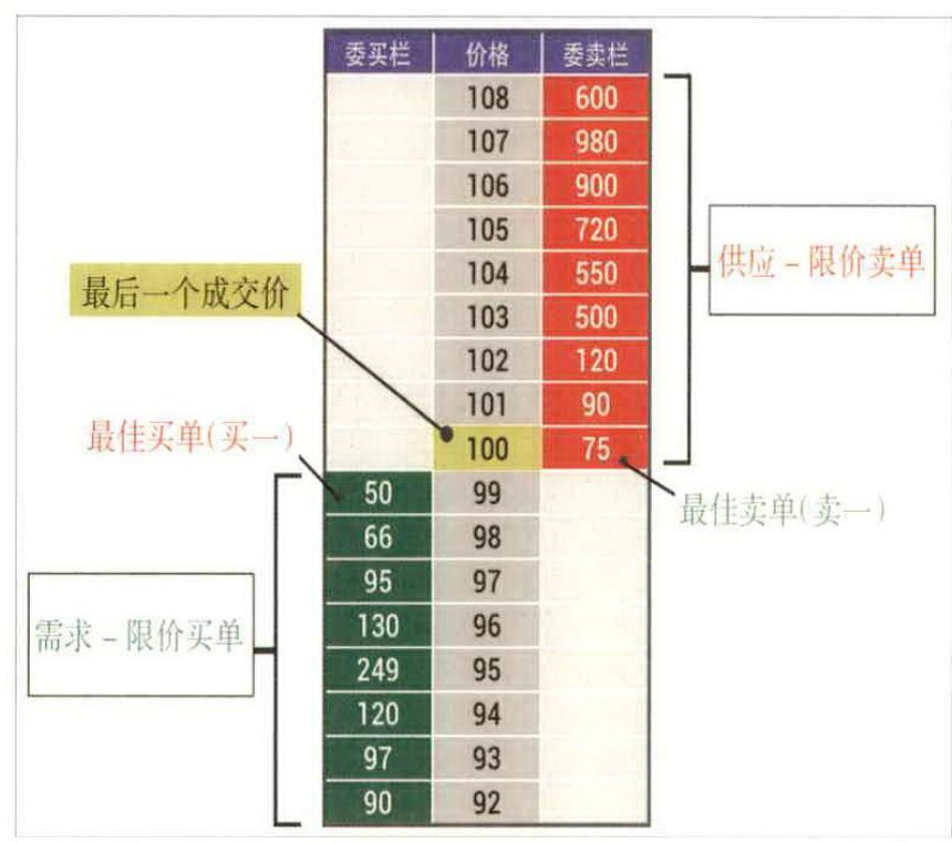图2-6