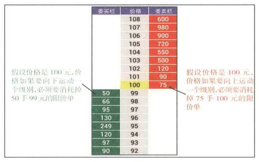 图2-7