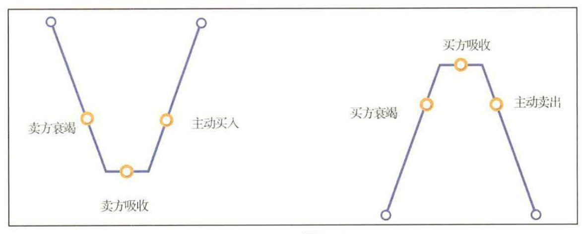 图2-10