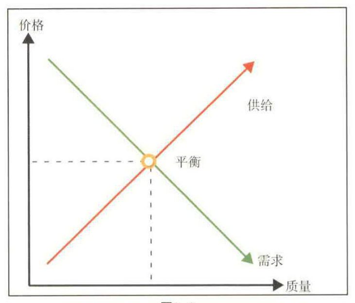图2-9