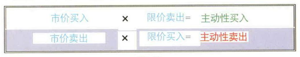 图2-20