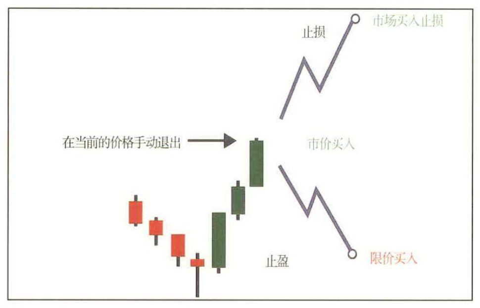 图2-21