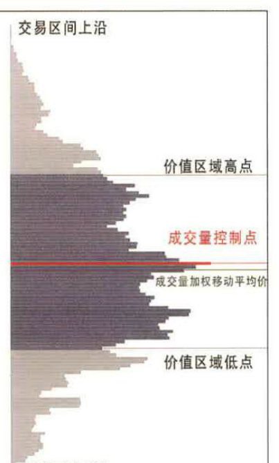 图3-2