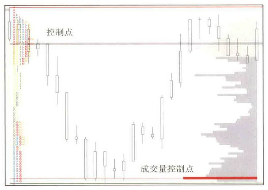 图3-16