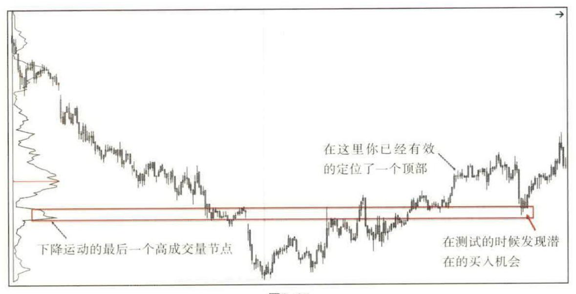 图3-25