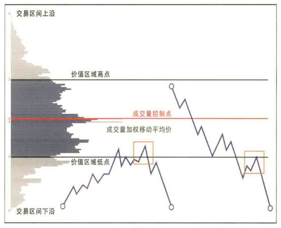 图3-40