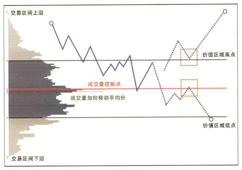 图3-43