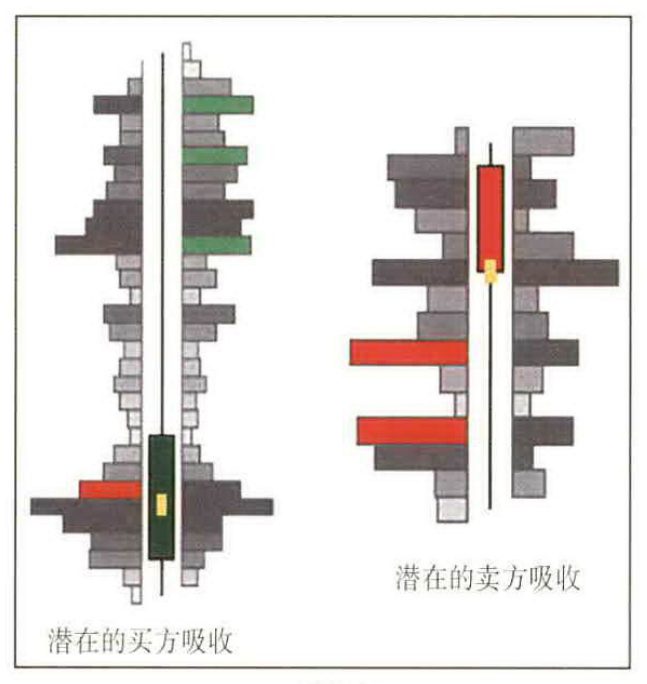 图4-3