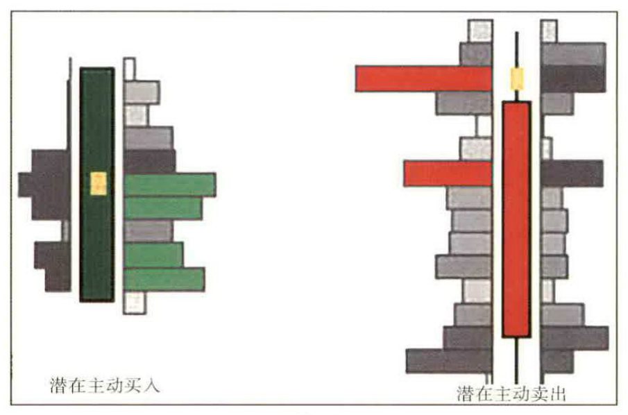 图4-4