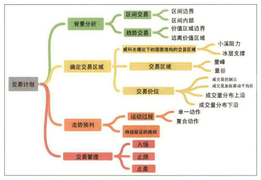 图5-1