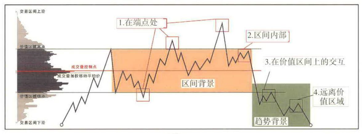 图5-3