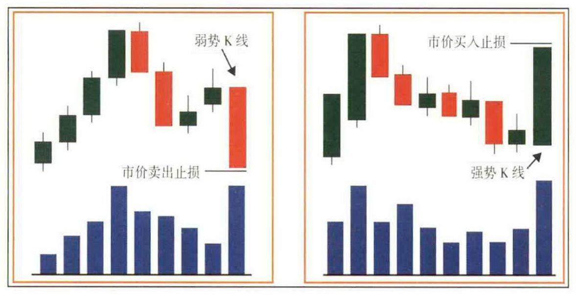 图5-7