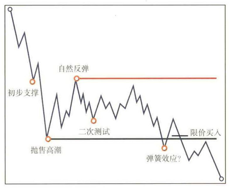 图5-9