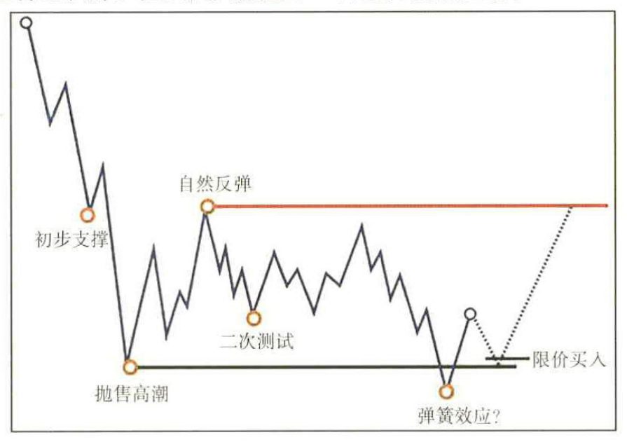 图5-8