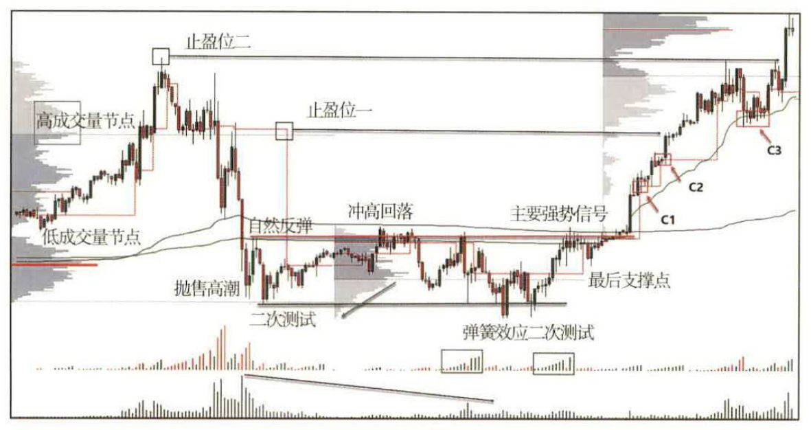 图6-1是欧元/美元在2020年7月2日、3日与6日的K线图。